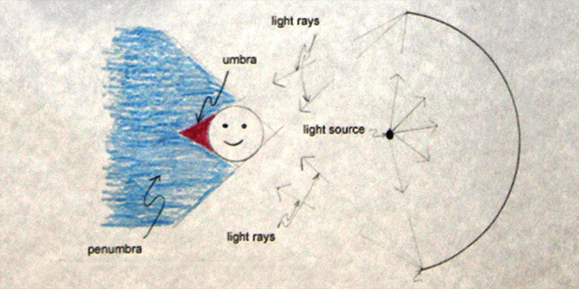 Diffused or Soft Light Source